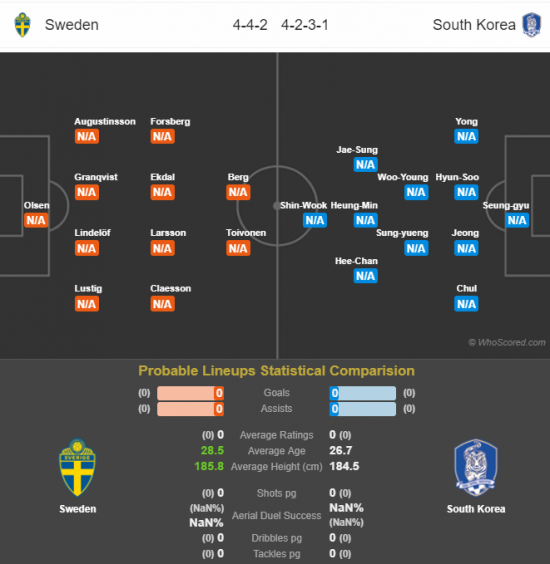 英 후스코어드닷컴, 한국vs스웨덴 예상 선발 명단 공개…김신욱 원톱