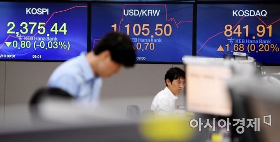 [포토] 가파른 원달러 상승곡선