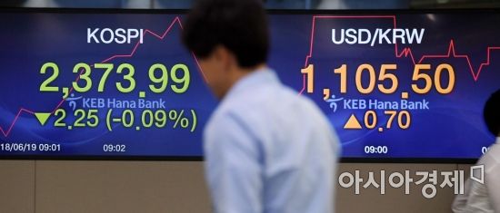 [포토] 코스피 내리고 환율 오르고