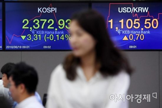 [포토] 코스피 내리고 환율 오르고