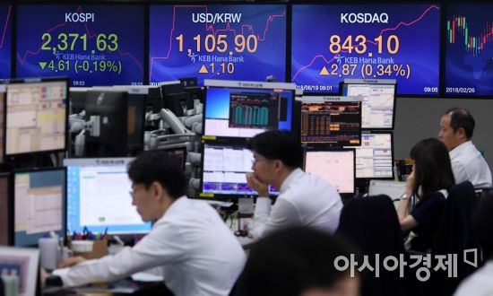 [포토] 상승곡선 그리는 원달러환율