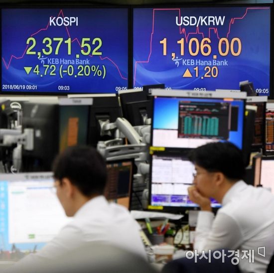 [포토] 환율 오르고 코스피 떨어지고