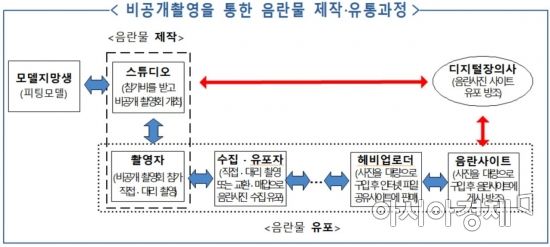 스튜디오 비공개 촬영 사진 유포 사건 수사 박차…피의자만 43명