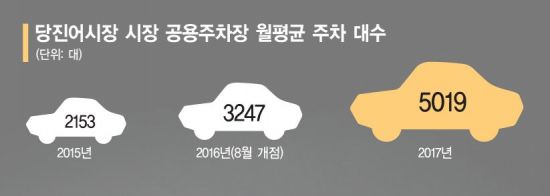 [규제의 역설-下]실패한 골목상권 보호…"도매상 경쟁력부터 키우자"