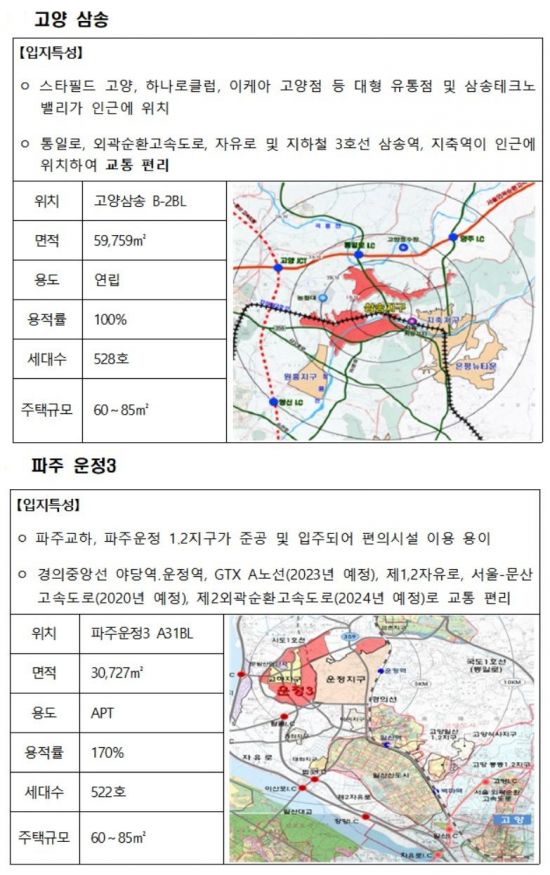 고양 삼송·파주 운정3지구 공공지원 민간임대주택 사업자 공모