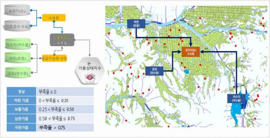 경기도 전국 최초 가뭄 예측에 빅데이터 도입한다