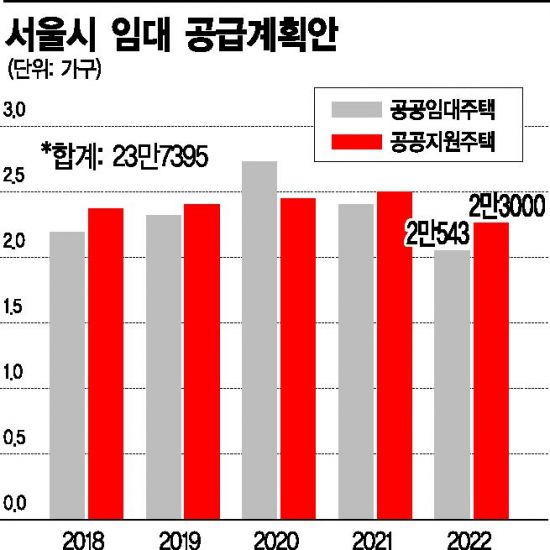 [박원순式 도시계획 3.0]강산도 변한다는 10년… 깐깐과 팍팍 사이
