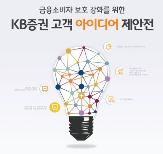 KB證, 금융소비자 보호 강화 위한 '고객아이디어 제안전'