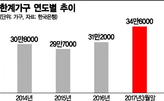 [대한민국 부채보고서]①한국경제 '부채 디플레이션' 공포 온다