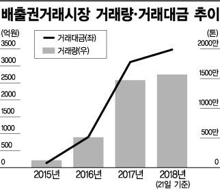 [단독]탄소배출권시장 종합 포털 나온다