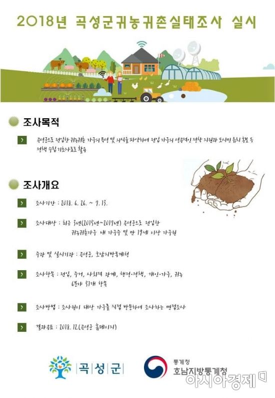 곡성군, 귀농귀촌실태조사 실시