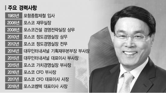 시민단체, 최정우 포스코 회장 내정자 횡령 방조 등 혐의 검찰 고발