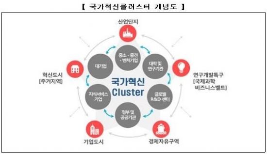 산업부, '국가혁신클러스터 외투유치 워크숍' 개최