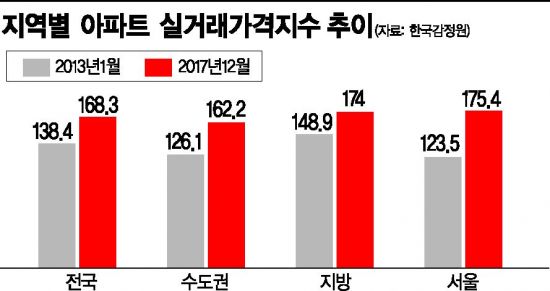 [대한민국 부채보고서④]'집'이라 쓰고 '빚'이라고 읽는 한국