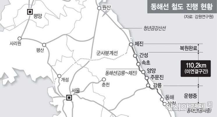 시베리아 철도여행 첫걸음…'강릉~제진' 연결 급물살