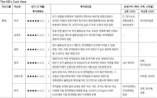 [굿모닝 증시]"증시 안개 걷을 호재 불투명"