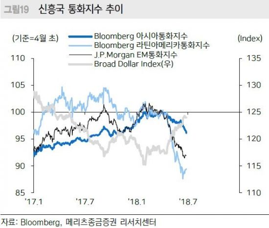 [굿모닝 증시]"증시 안개 걷을 호재 불투명"