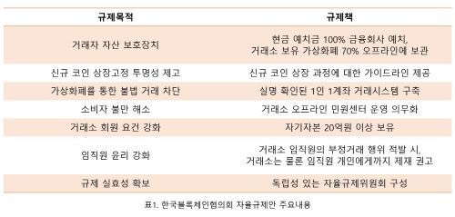 뉴블록(New Bloc), 가상화폐 AI 자동 트레이딩 플랫폼 등장