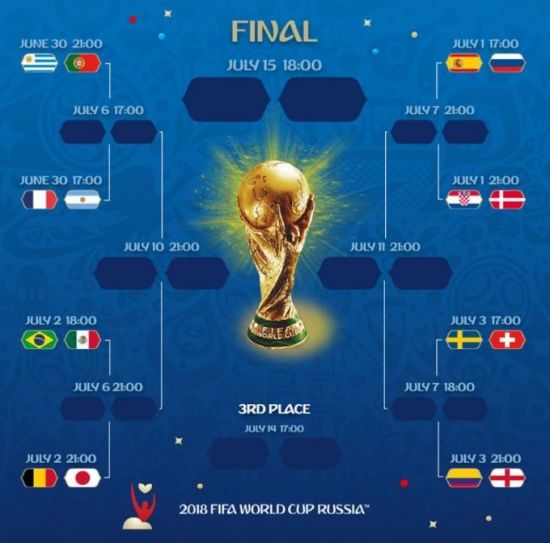 2018러시아 월드컵 16강 대진표. 사진=FIFA