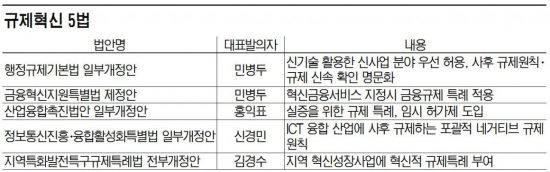 "민생 현안? 감투부터 챙기고요"…표류하는 국회