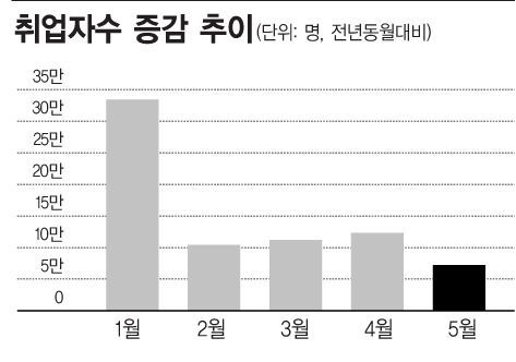 경기지표 모두 빨간불인데…색맹 정부 