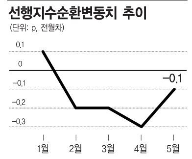 경기지표 모두 빨간불인데…색맹 정부 