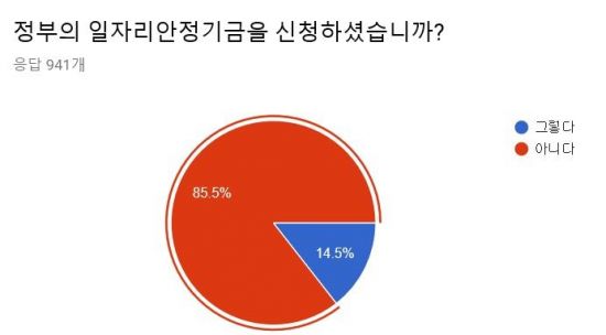 [최저임금 인상 반년]"일자리안정자금 받아도 손해"…편의점 85.5% 신청도 안한다"