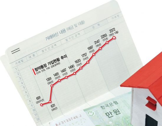 [실전재테크]청약시장 한파…‘분양권·급매물’ 주목하라
