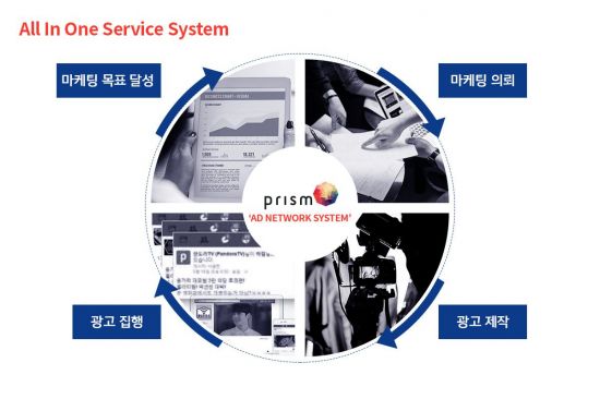 ALL In One Service System