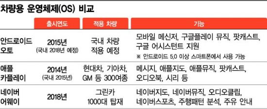 구글 '안드로이드 오토'가 카카오내비 손잡은 이유
