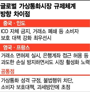 [거래소 분투기①] 가상통화 악재사슬에 끝없는 나락