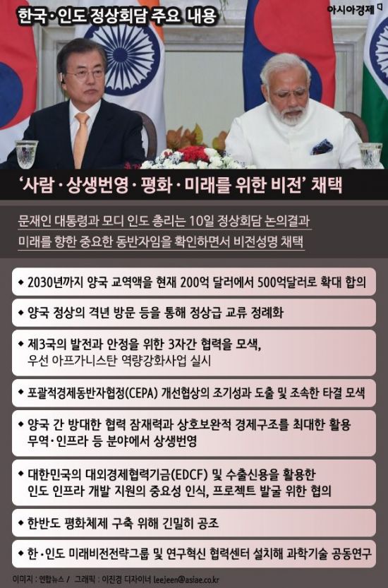 [인포그래픽]한국·인도 정상회담 주요 내용