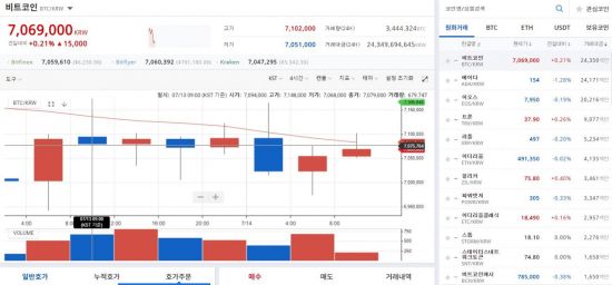 [이주의 가상통화]빗썸·업비트 등 블록체인협회 1차 자율규제심사 통과