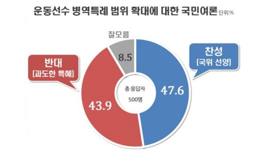 반복되는 '병특 논란', 대안은 이미 나왔었다