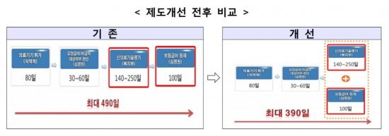 [의료기기 규제혁신] 산업 발목 잡는 규제 철폐…'포괄적 네거티브' 첫 적용(종합)