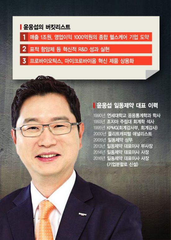 [제약·바이오 게임체인저⑤] 윤웅섭 대표 " 2022년 매출 1조"