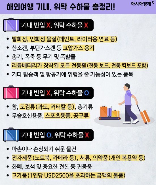 [카드뉴스]해외여행 짐싸기 전 알아야 할 꿀팁!