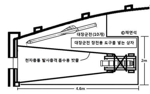 "거북선, 3층 규모·함포 19대의 공격형 군함" 