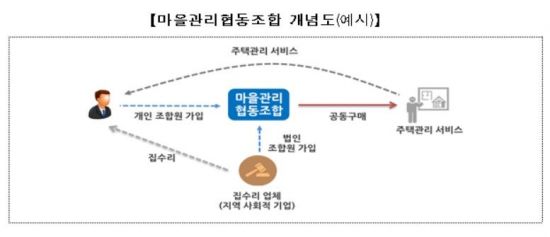 ▲자료: 국토교통부