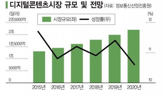 '기술이 예술' 콘텐츠진흥원의 CT 프로젝트