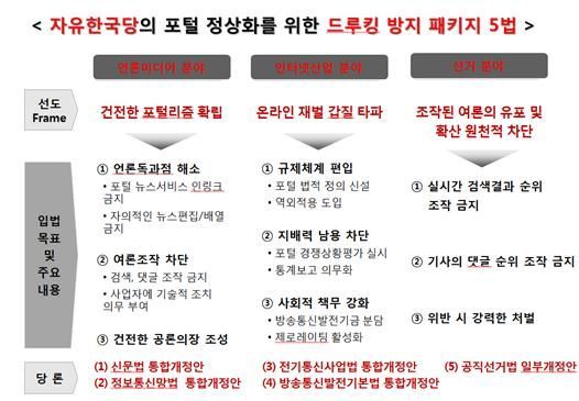 김성태 "포털서 광고보는 데이터 비용, 포털이 내야"