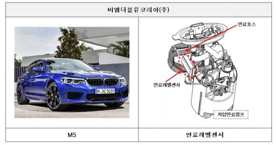 페라리, 람보르기니, BMW 10개 차종 리콜 