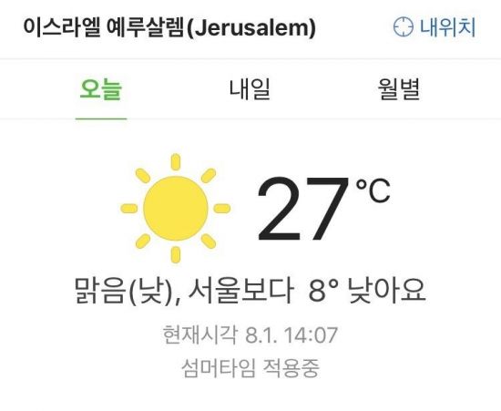 전날 오후 8시께 서울의 기온은 35도를 기록, 이스라엘의 수도 예루살렘보다 섭씨 8도나 높은 기온을 보였다. 예루살렘은 가나안 사막지대에 세워져있는 중동의 도시로 일반적으로 한반도보다 훨씬 뜨거운 지역으로 인식돼있다.(자료=네이버 날씨)