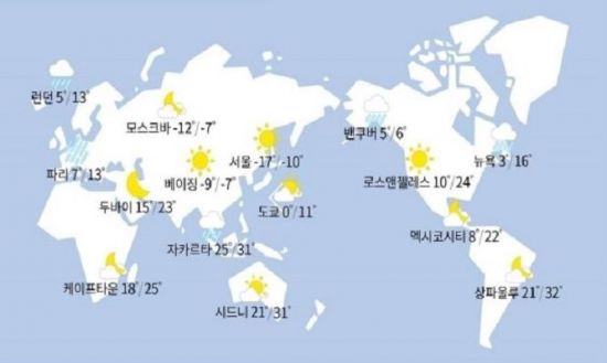 위에 지도는 8월2일 세계날씨, 밑에 그림은 올해 1월26일 세계날씨를 표시한 지도다. 8월 초순 서울의 기온은 39도로 세계에서 4번째로 더운 도시로 등극할 정도로 폭염이 이어지고 있고, 1월26일 당시에는 영하 17~18도를 기록, 모스크바 보다 낮은 기온을 기록했다.(자료=네이버 세계날씨)
