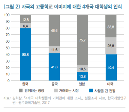 서로 믿지 않는 한국인들…대학생 81% "고등학교는 전쟁터"
