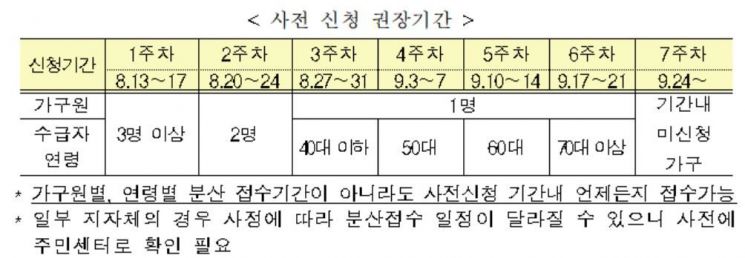 저소득 가구, 부양가족 있어도 주거급여 받는다