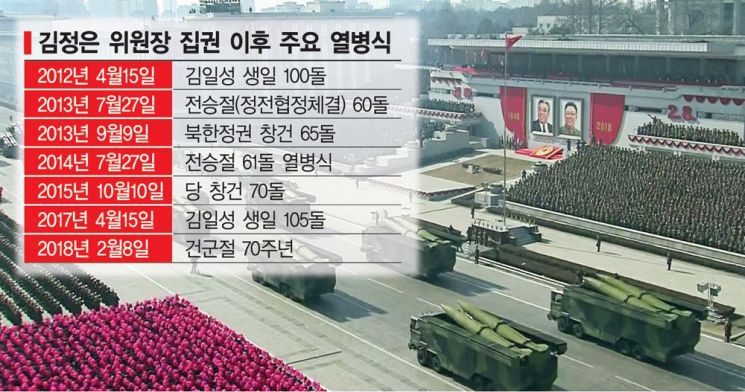 [양낙규의 Defence Club]북한 구구절 열병식 준비…병력 이동중