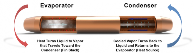 히트파이프의 냉각원리
