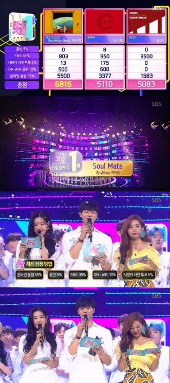 '인기가요' 지코, 방송 출연 없이 1위 - 아시아경제