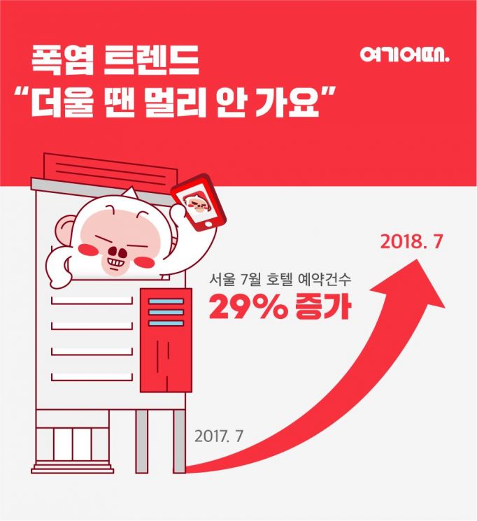 폭염에 '호캉스족' 증가…"호텔로 피서 가요"
